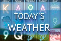 Today’s Weather